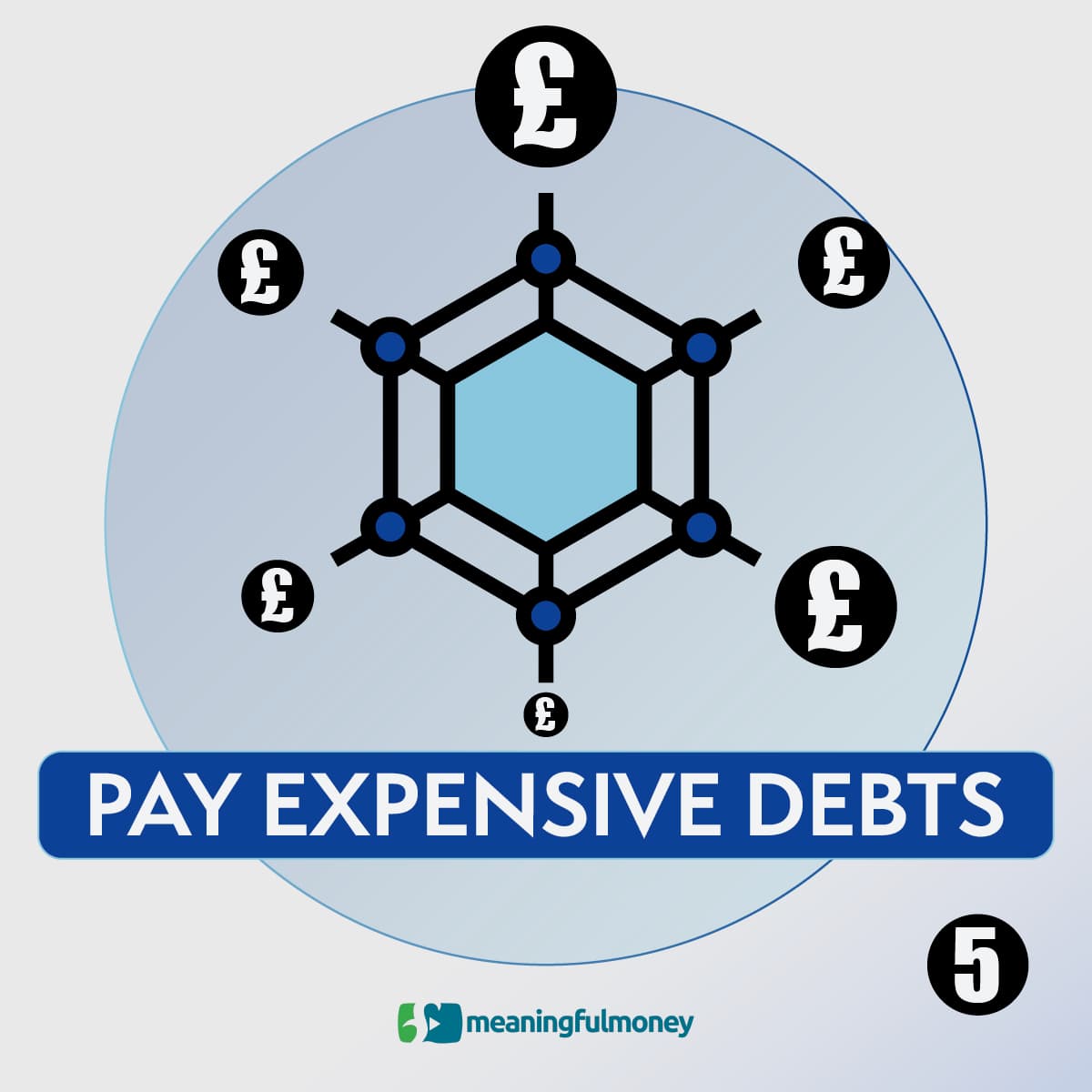 The Meaningful Money Personal Finance Podcast cover art